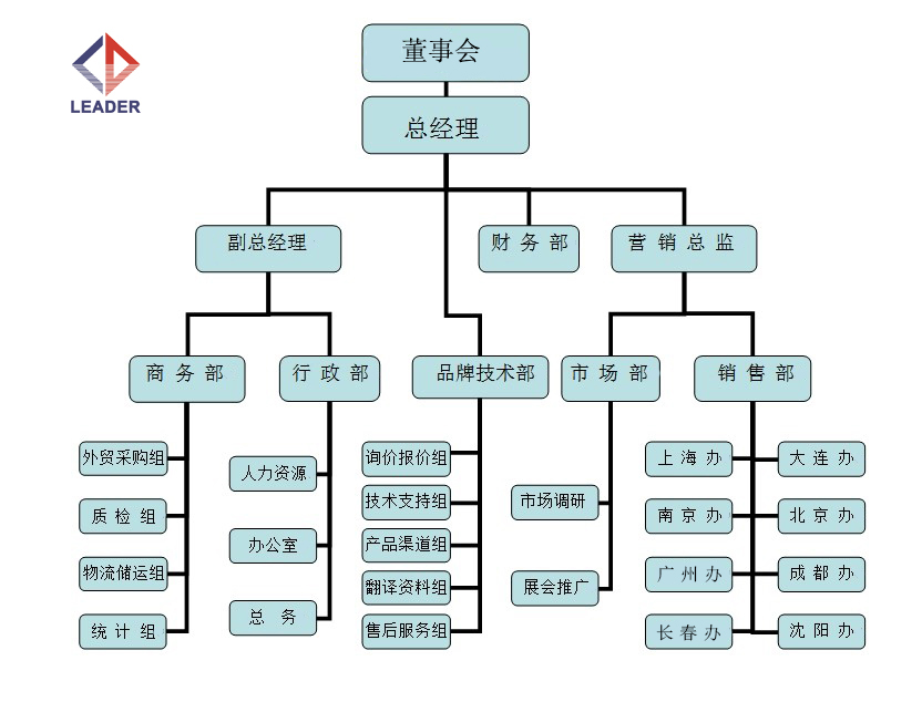 力迪组织架构.jpg