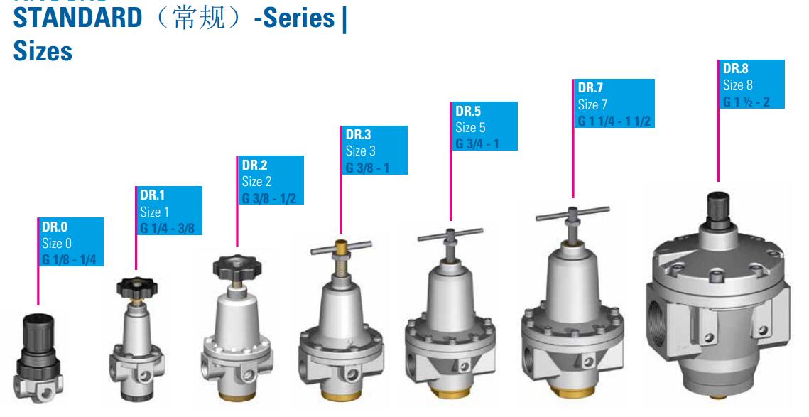 STANDARD（常规）-Series.jpg