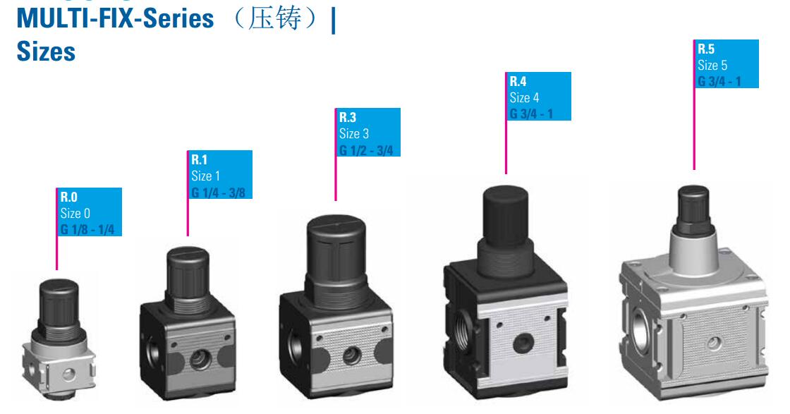 MULTI-FIX-Series（压铸）.jpg