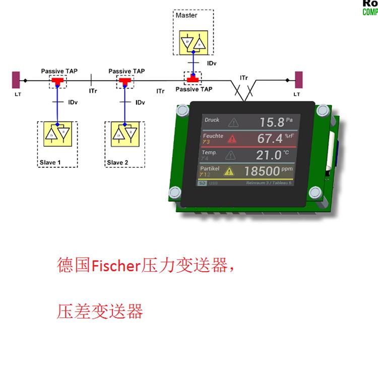 德国Fischer压力变送器，压差变送器5.jpg