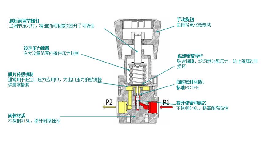 结构特点.jpg