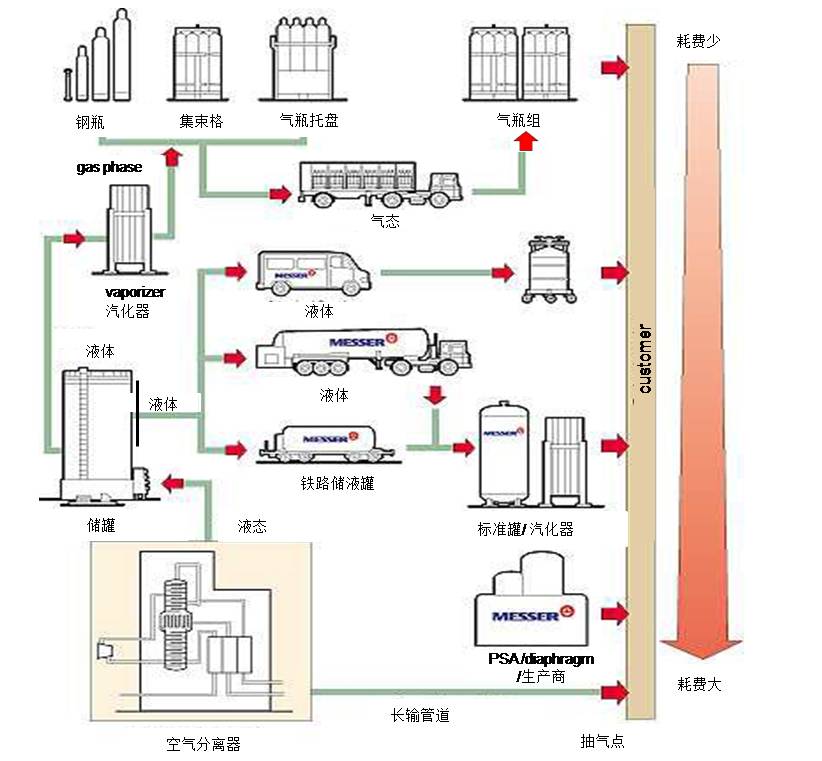 气体供应.jpg