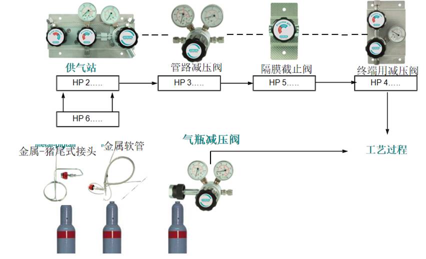 气瓶工艺到过程.jpg