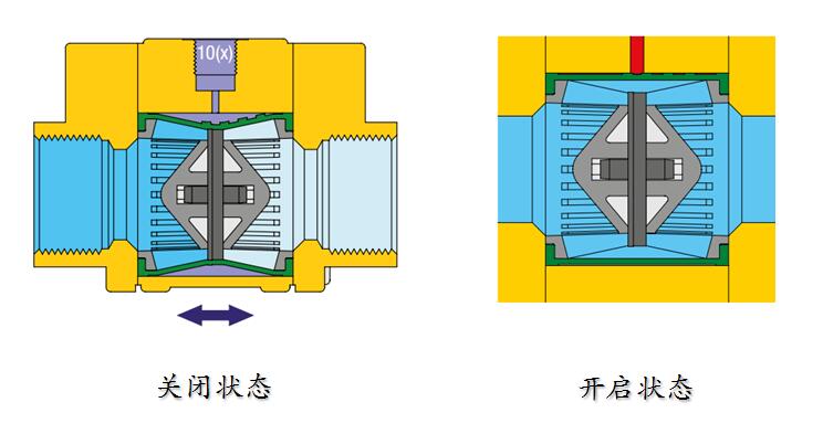 开关状态下阀体内部.jpg