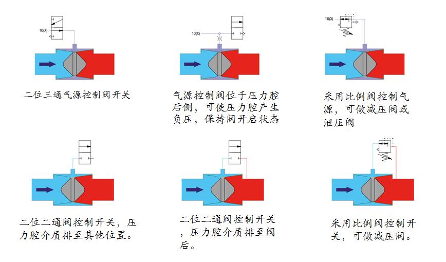 阀门运动原理示意图.jpg