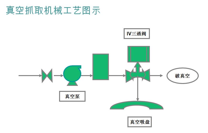 真空抓取工艺.jpg