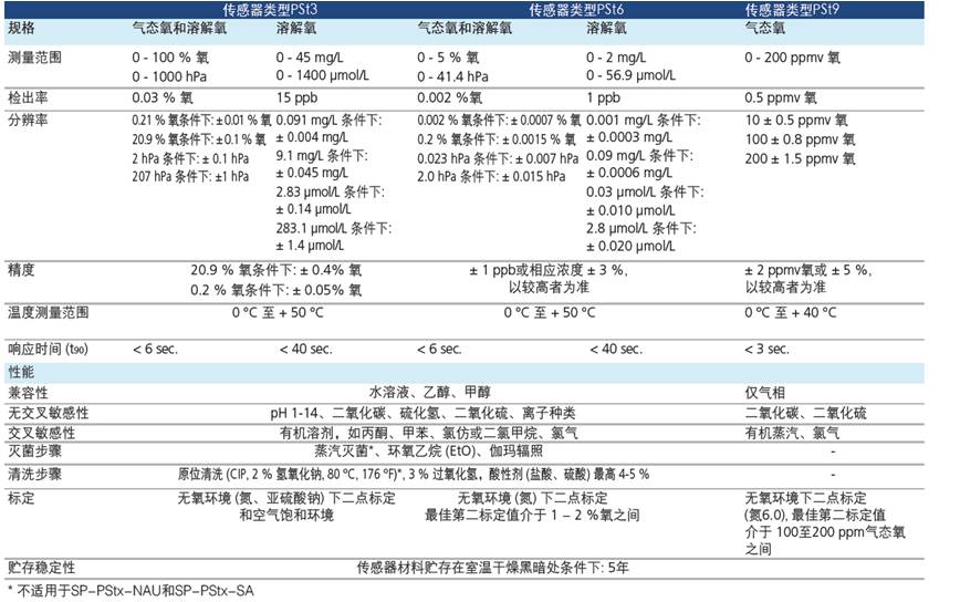 氧传感器参数.jpg