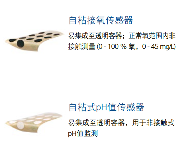 PreSens 非侵入式氧传感器 SP-SA