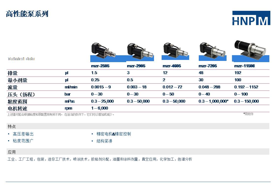 HNPM高性能泵系列